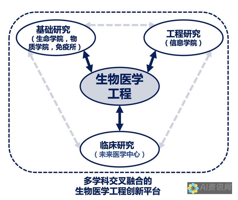 跨越艺术与科技的界限：AI绘画免费软件让全果图创作简单易行