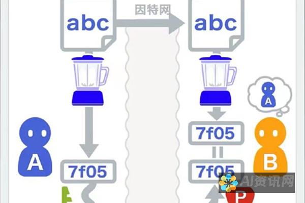 从算法到画布：深入剖析谷歌AI作画的创作过程及其应用