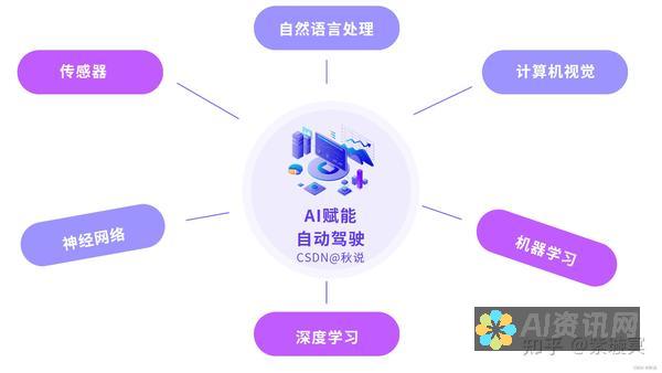 了解AI自动生成绘画软件的背后：技术原理与创作过程详解