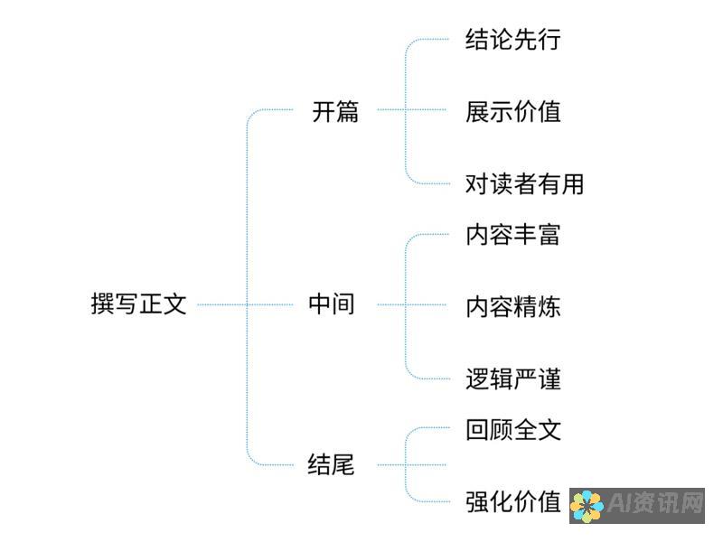 让创作更简单：手机AI自动生成绘画软件带来的用户体验分析