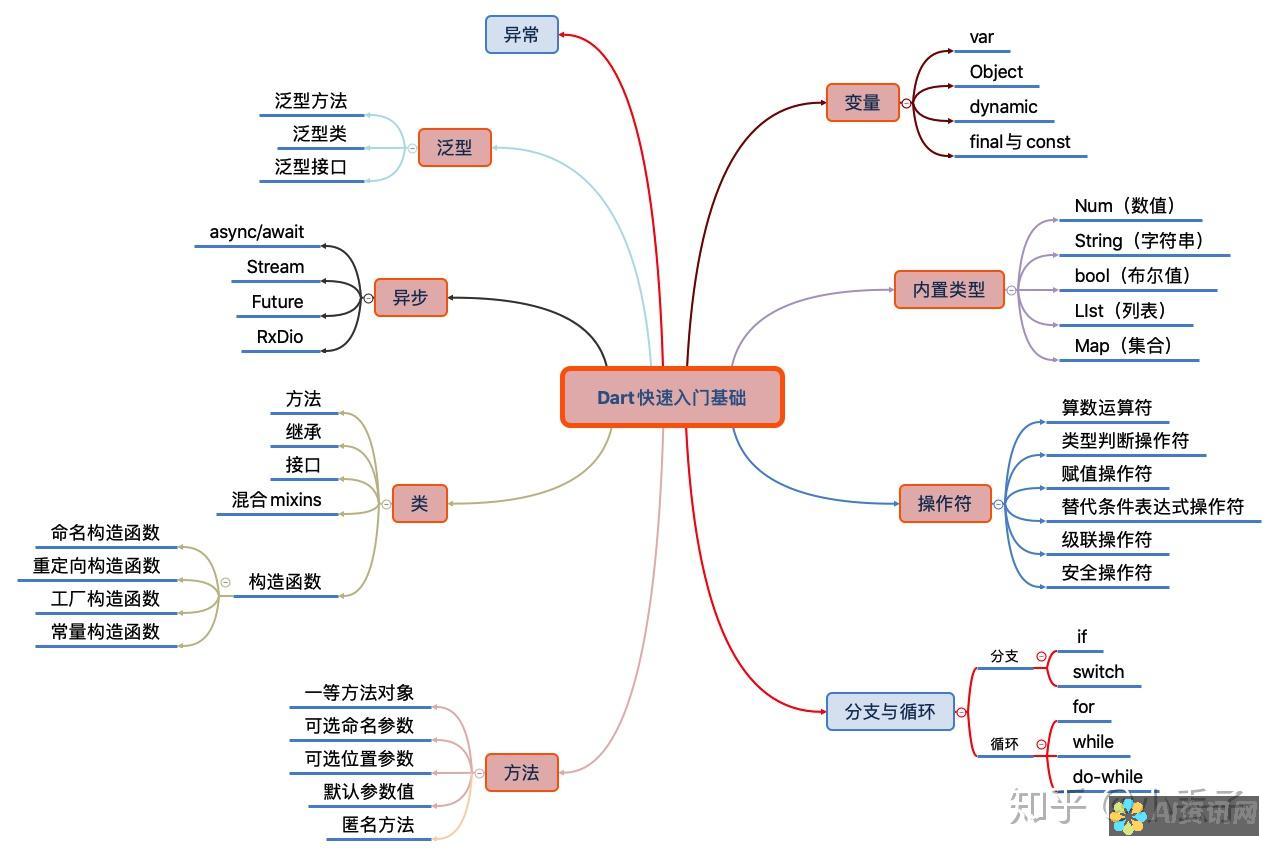 掌握draft.art的使用技巧，免费下载AI绘画工具的完整流程