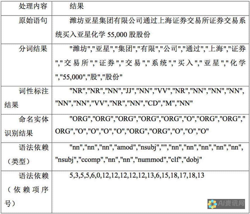 掌握DeepAI绘画下载的每一个细节，创造出你的独特艺术风格