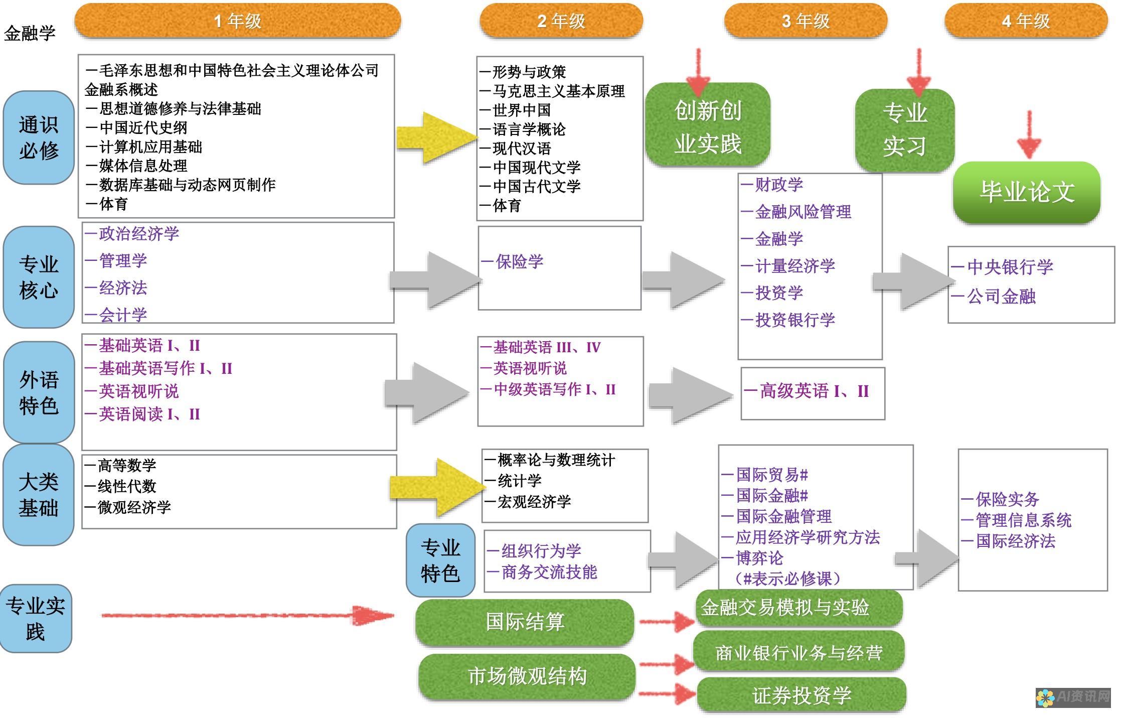 逐步教程：使用AI工具进行像素画创作的完整指南