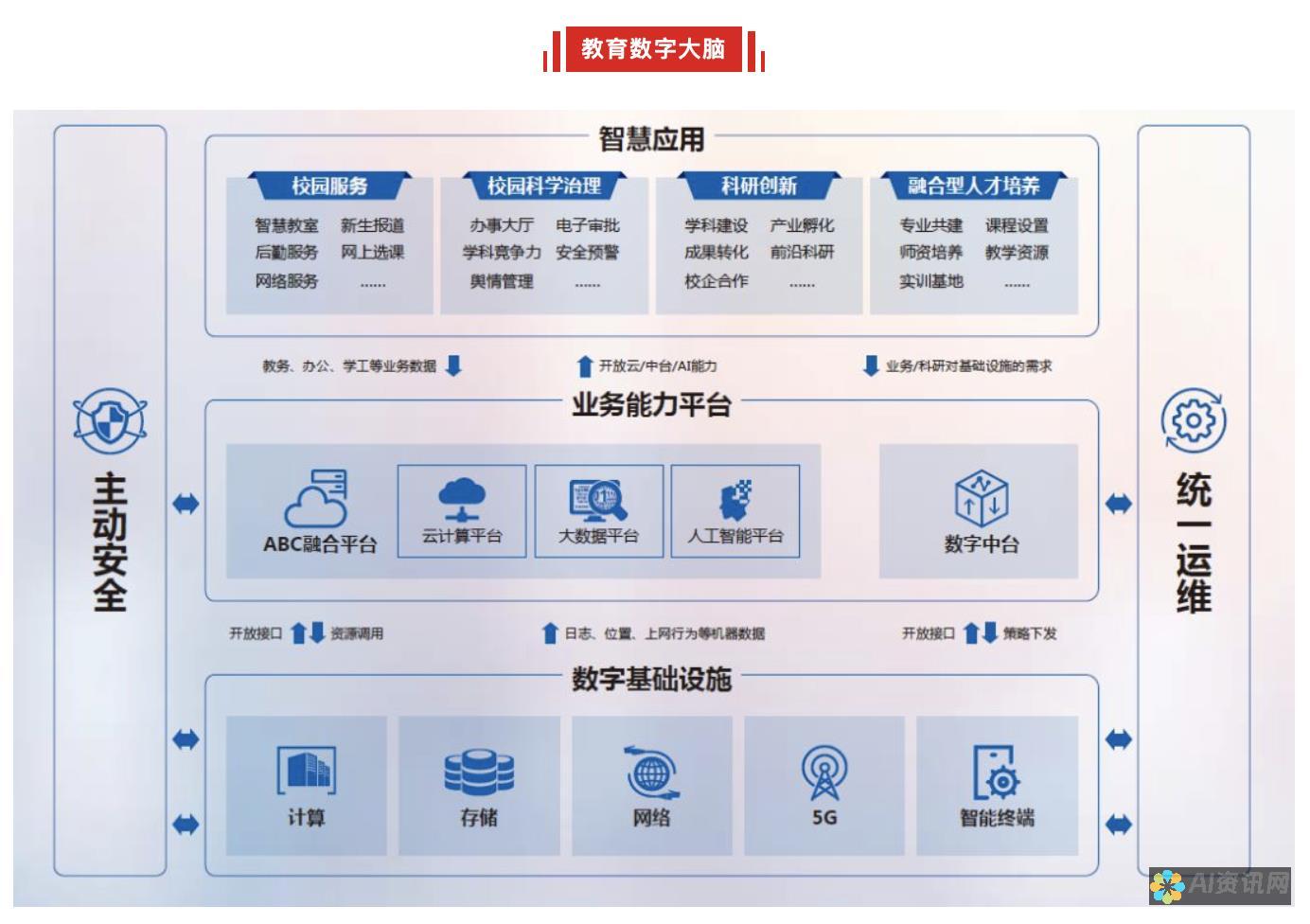 教育的数字化转型：AI技术如何推动教育创新与进步