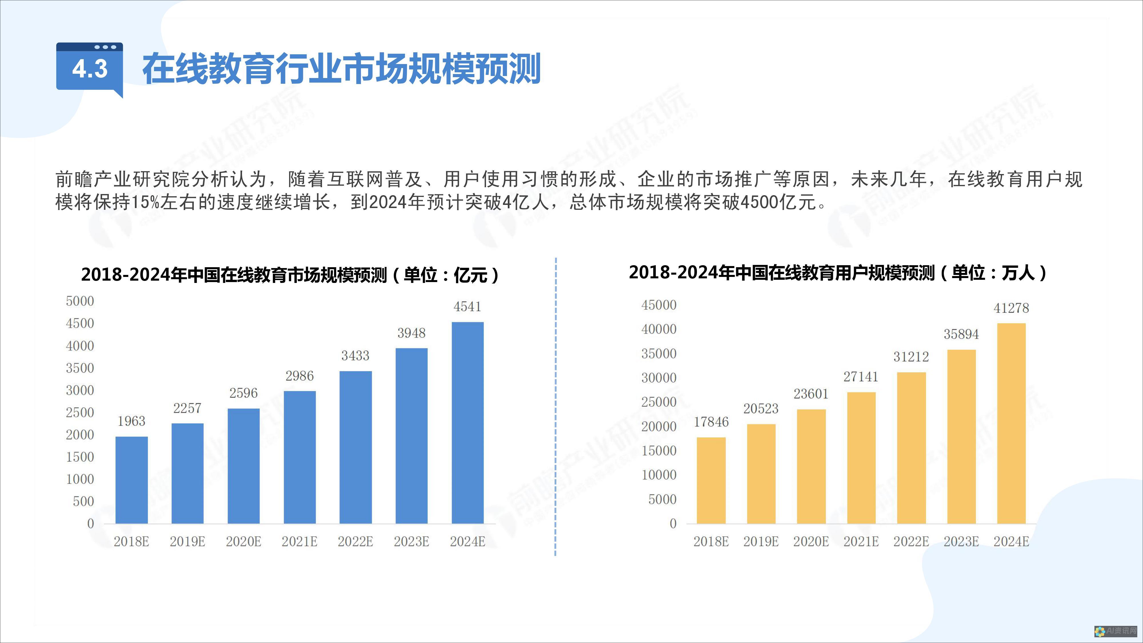 教育行业的AI革命：分析当前龙头股表现及前景展望