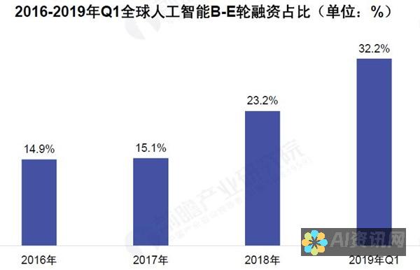 投资人工智能教育股票龙头股：把握未来科技教育发展的机遇