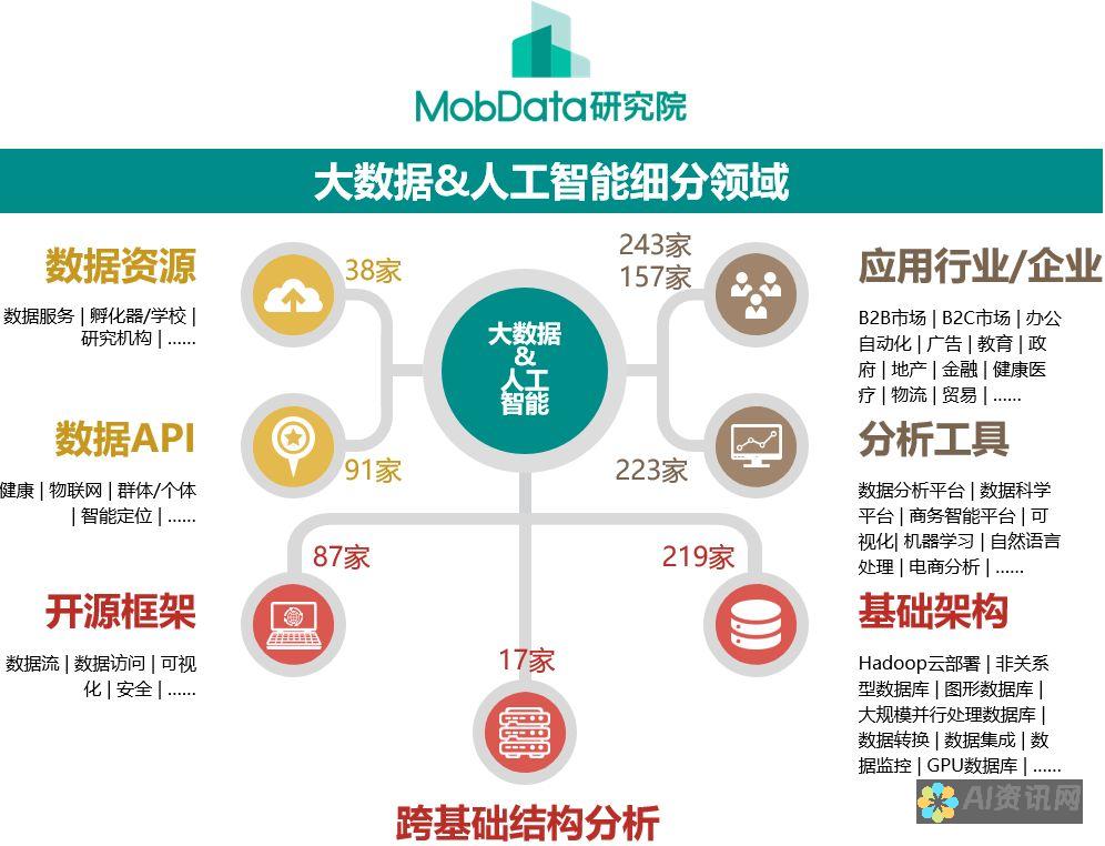 探索人工智能在教育领域的多样应用场景：从个性化学习到智能辅导的未来