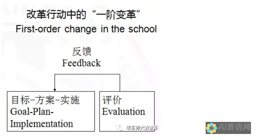 革新教育方法的关键：分析人工智能在教育不同场景下的实际作用与价值