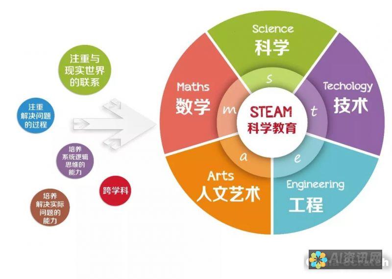 教育创新的驱动力：AI技术在教育领域的本质与潜力