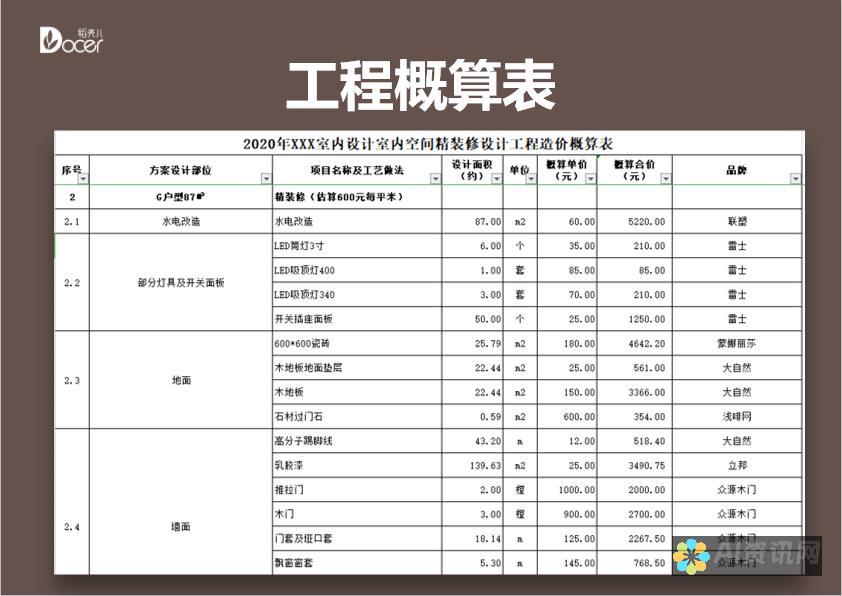 综合分析2023年AI教育机构排行榜：深入了解教育质量与课程设置