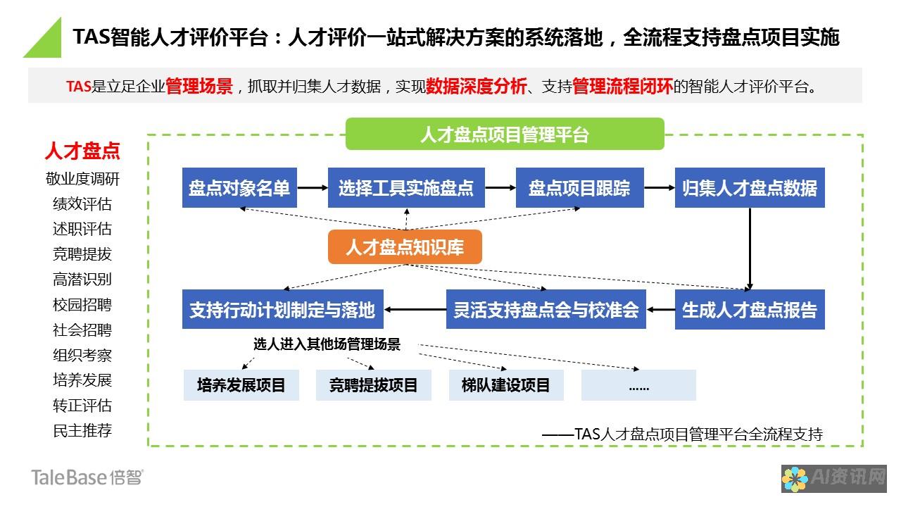 全面评估人工智能在教育中的应用：功能与缺陷的辩论