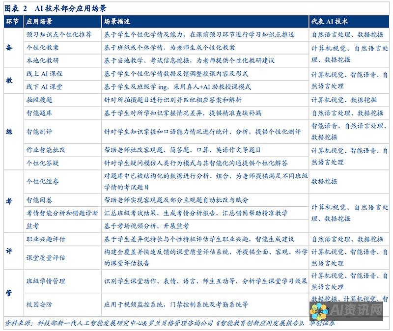 AI教育行业的领军品牌：揭示那些推动创新与发展的公司