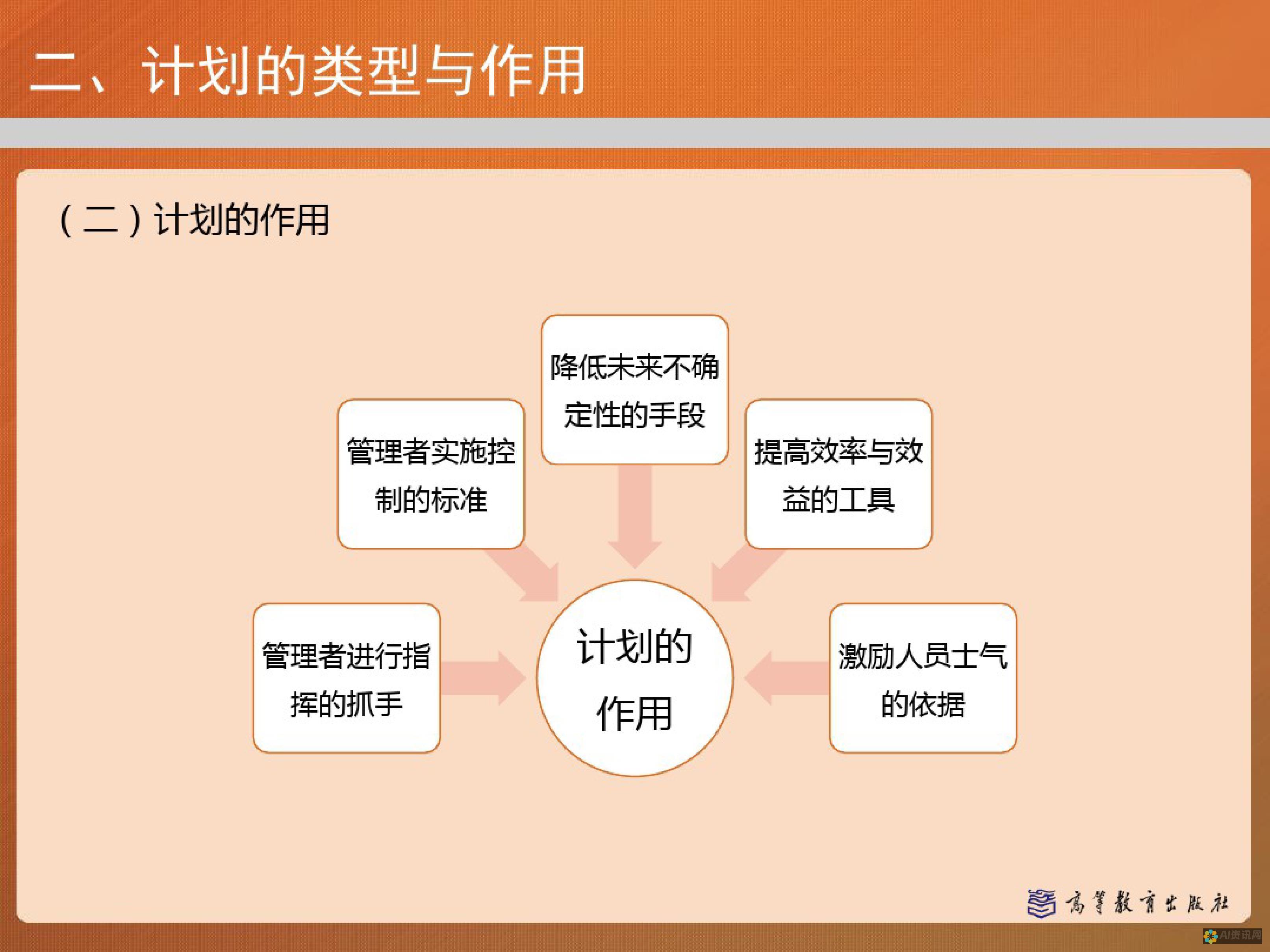 从学习到管理：深入探讨各类AI教育产品如何提升教育质量