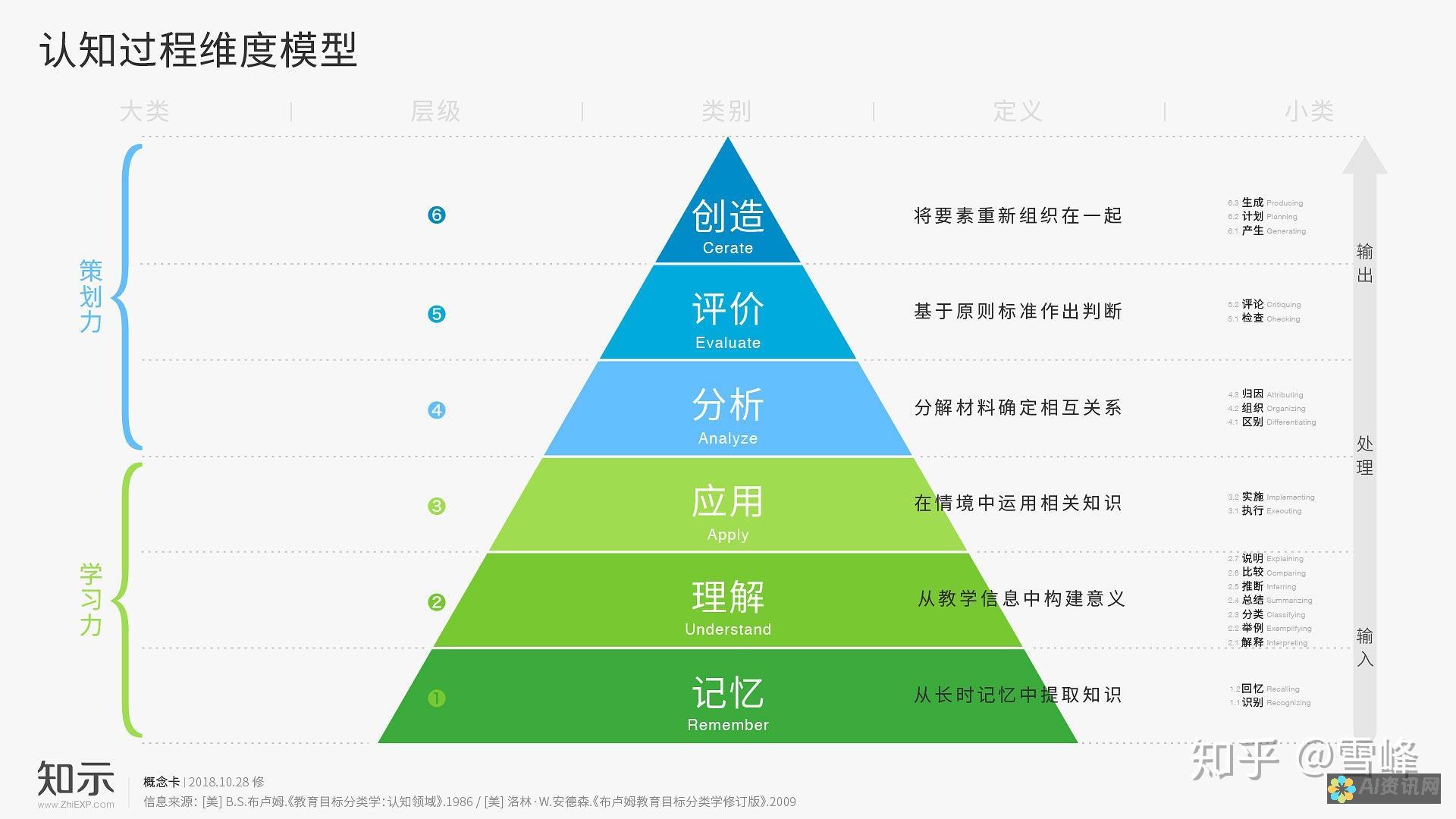 从基础到高阶：AI智能教育产品全方位提升学习者的能力