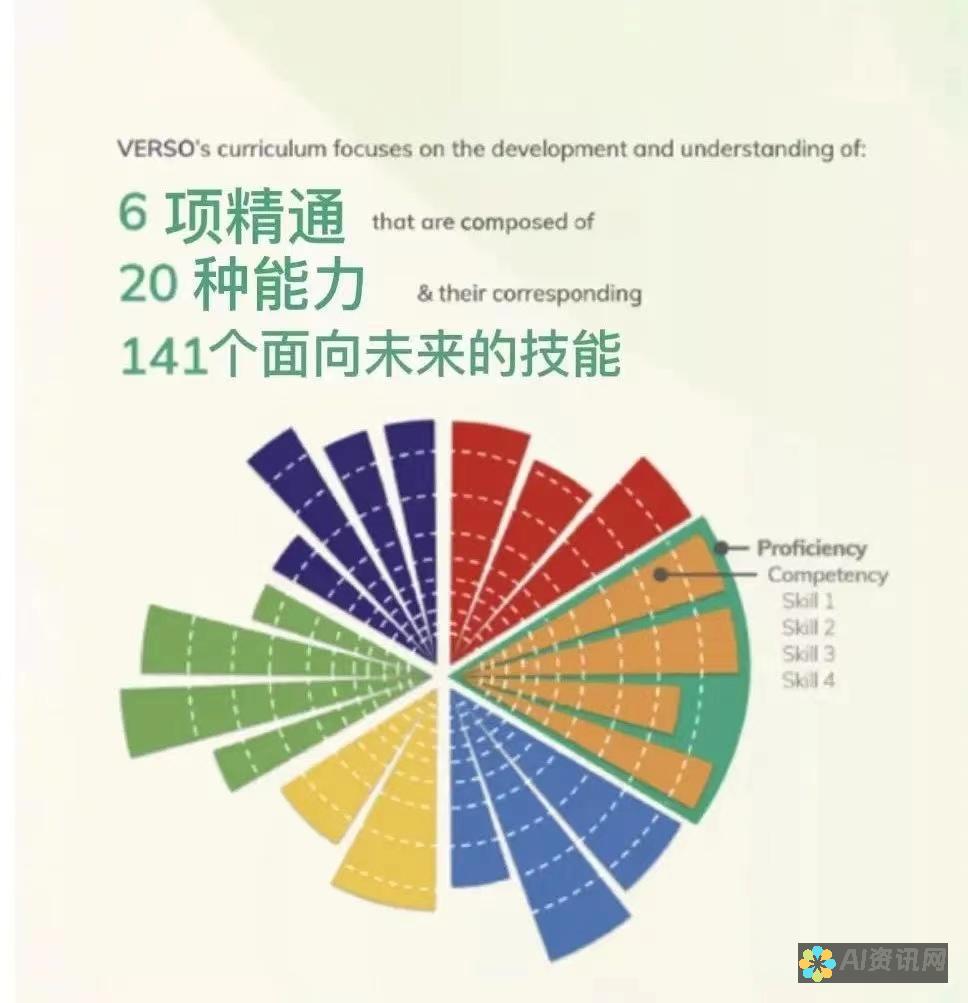 未来教育趋势：21世纪技能与终身学习的重要性