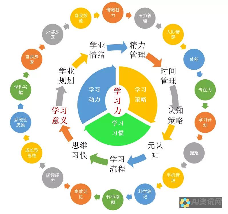 提升学习效果：AI智能教育机器人如何有效联网