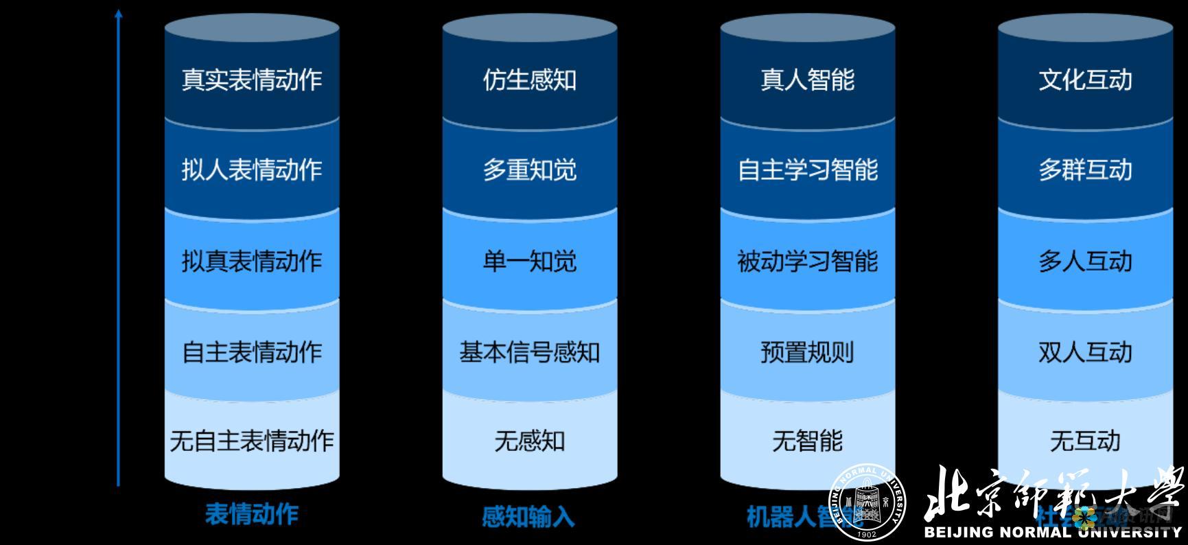 探索教育机器人联网的多种方式，提升教学效果