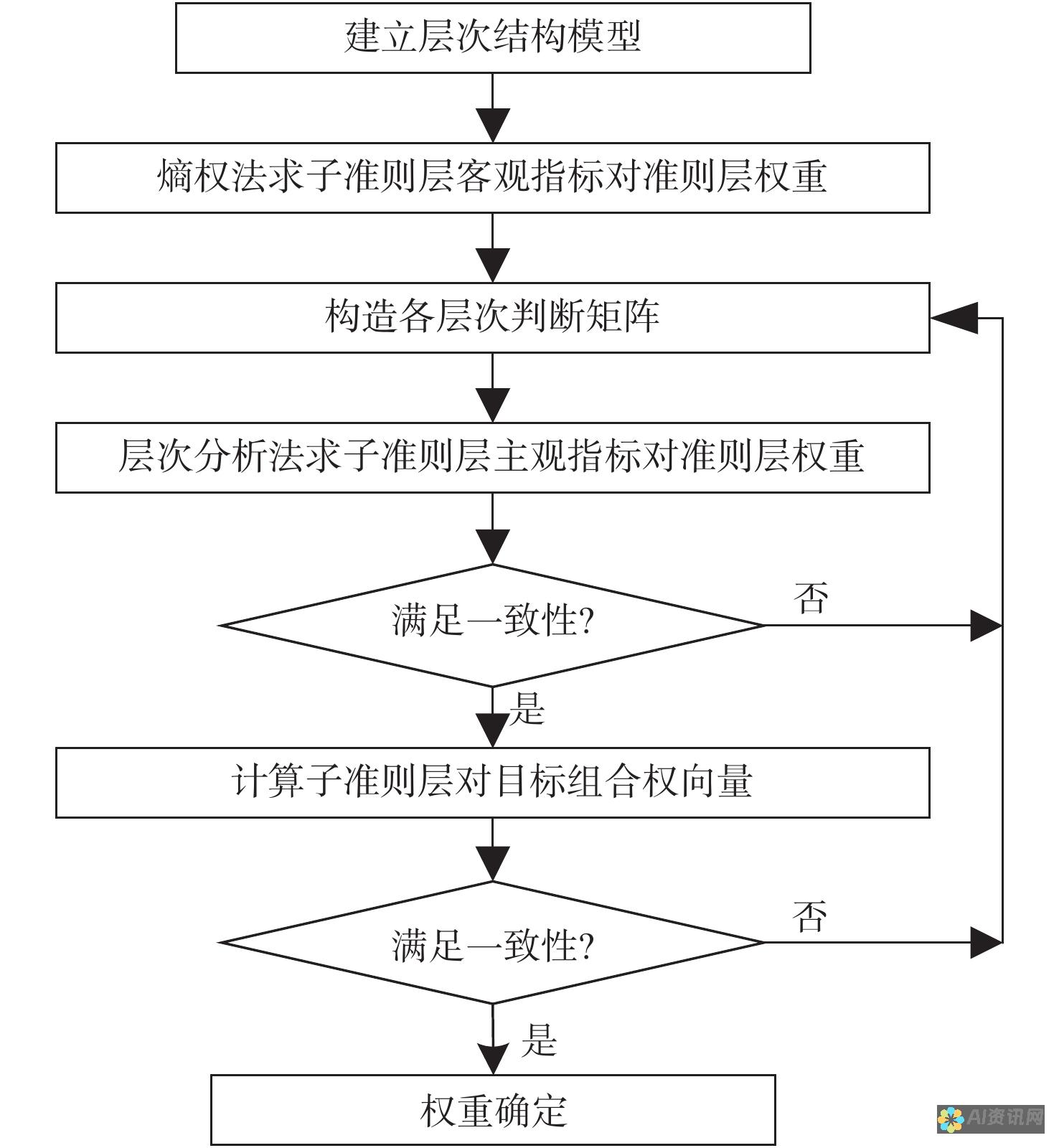 AI教育机器人绑定手机号码的完整指南