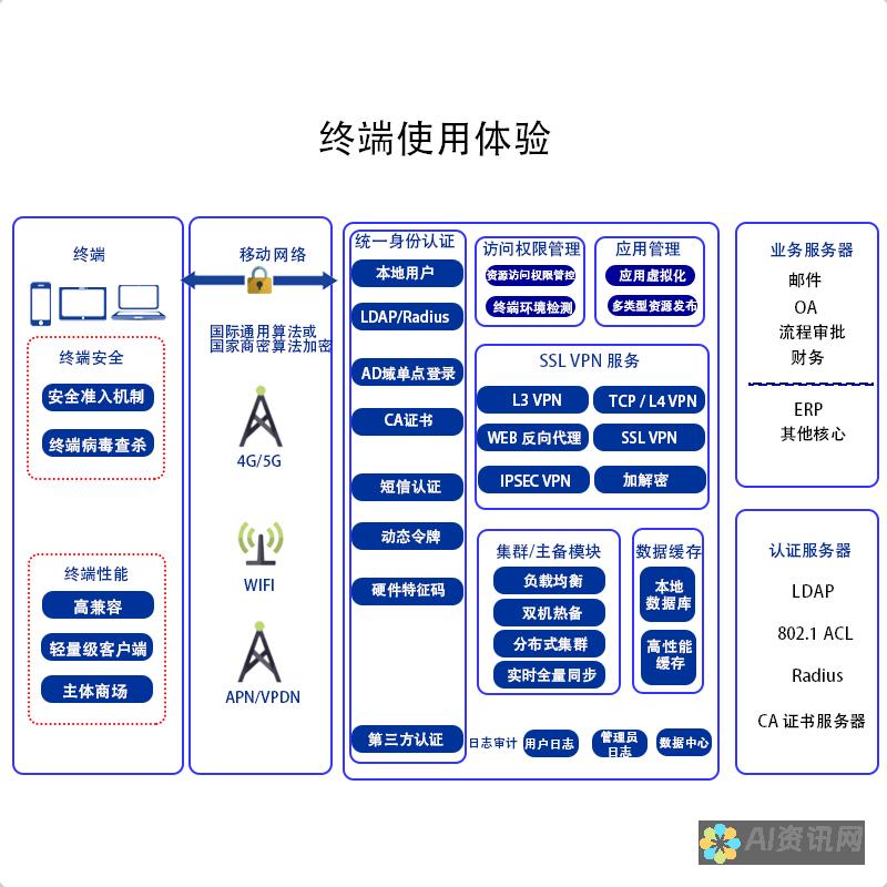 轻松接入：详解AI机器人与手机的连接方法