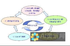 从课程设计到课堂实践：AI智能机器人如何辅助教材有效使用