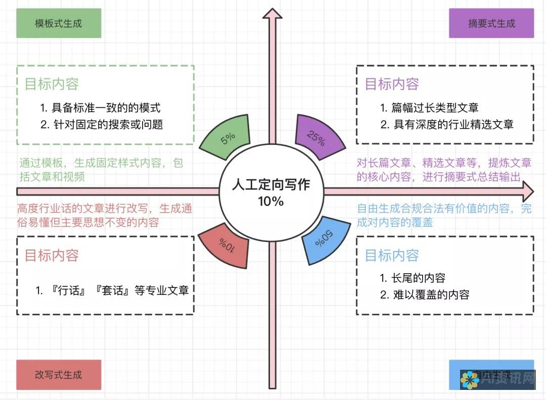 想加盟AI教育？了解加盟费及后续投资的全流程