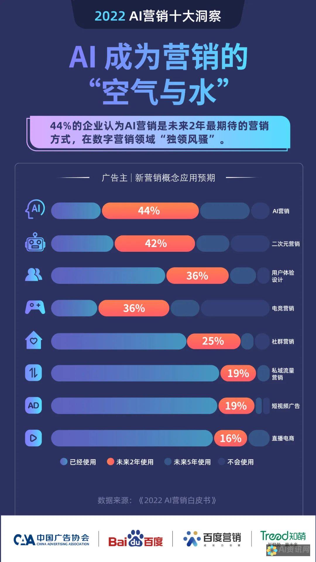 加盟AI智能教育：新趋势、新技术与新市场的结合