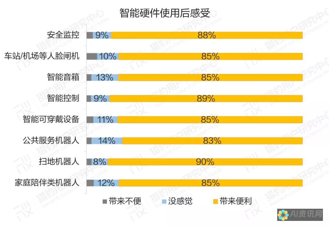 如何评估AI教育培训的加盟费用与回报率？