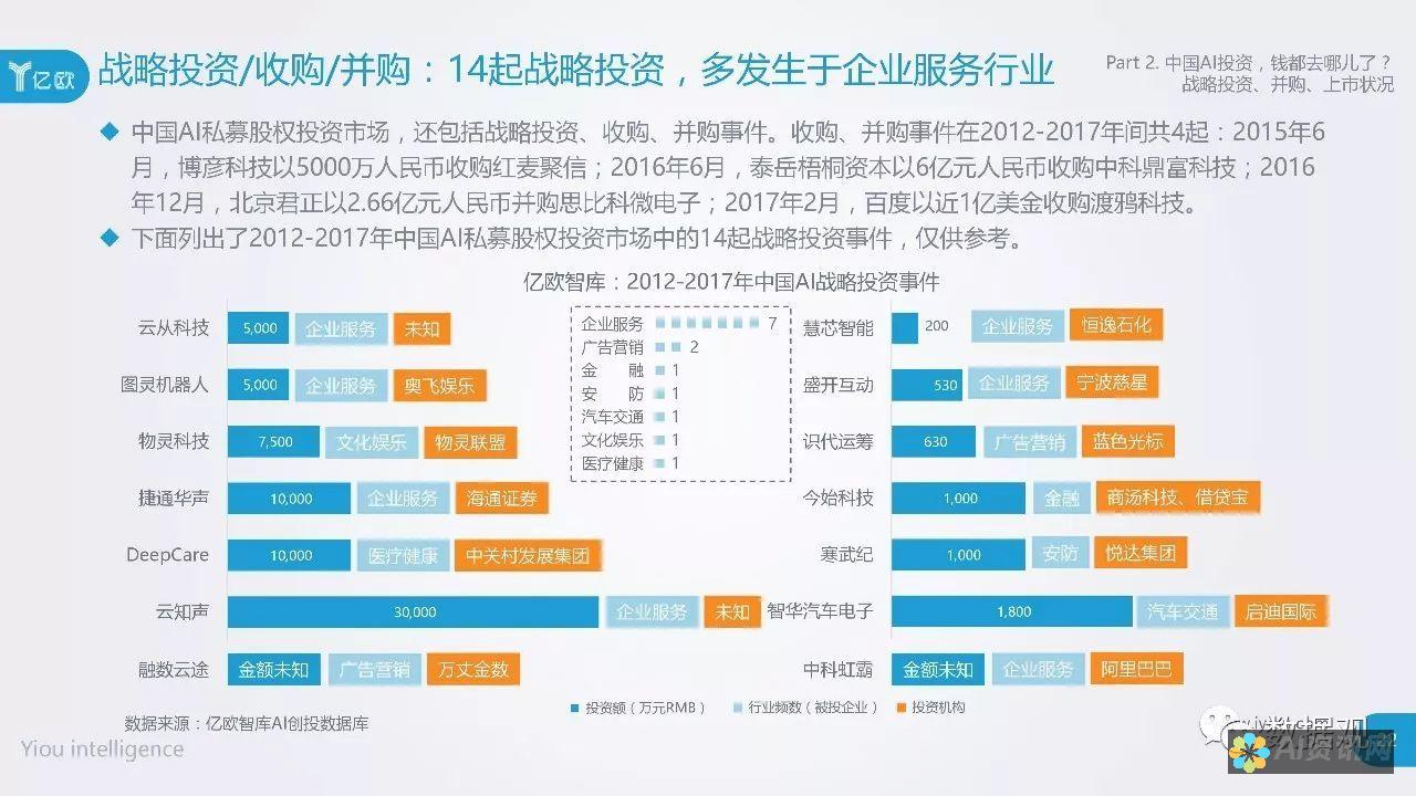 投资AI教育：如何评估市场趋势与技术进步