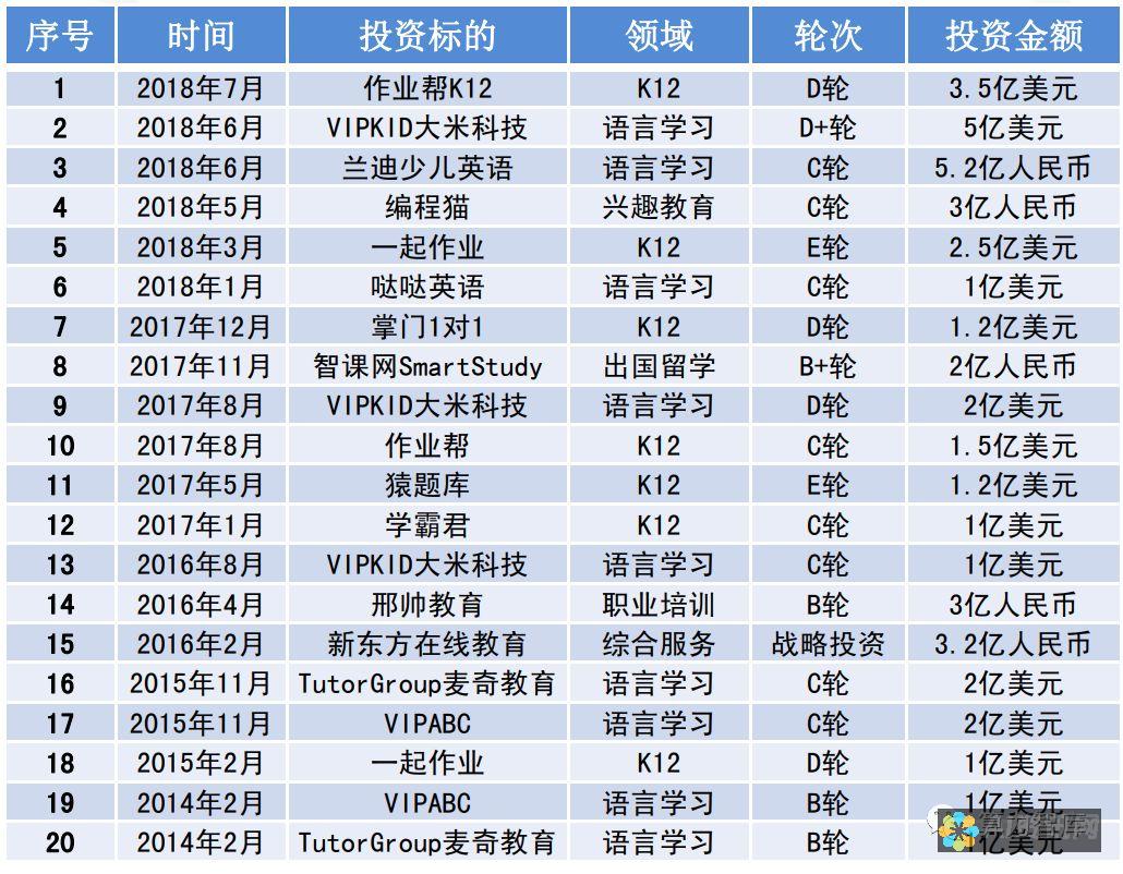 AI教育股的崛起：哪些龙头企业将在未来引领市场发展？