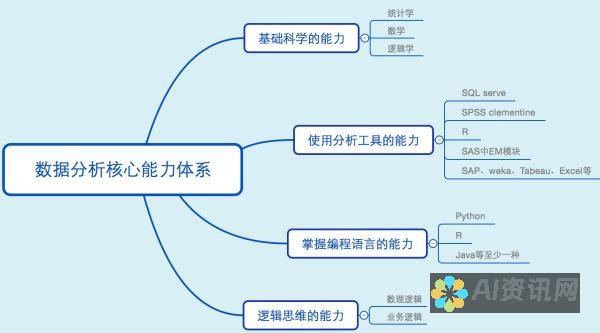 从数据看未来：2023年AI教育股票龙头股的排名分析