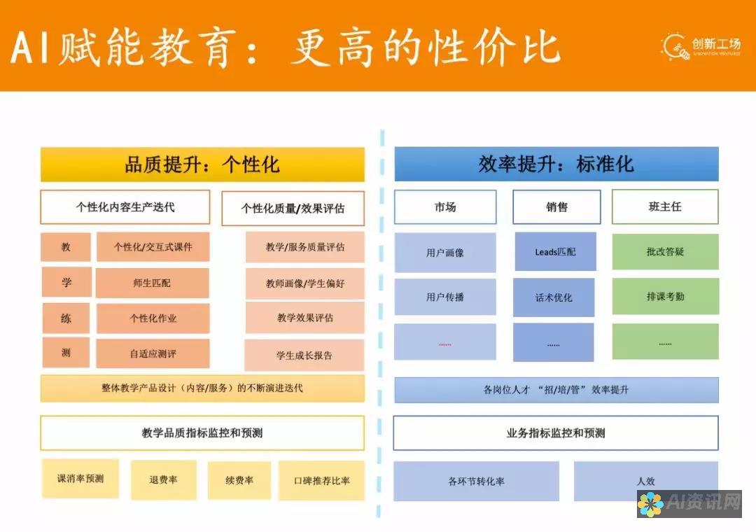 AI教育行业的领航者：了解目前的龙头股票及其财务健康状况