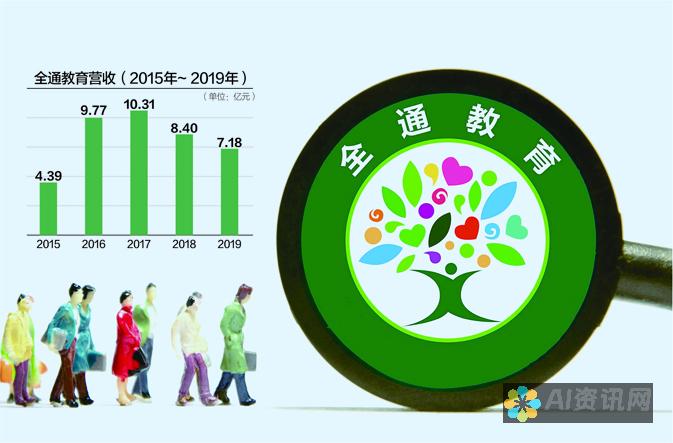 全通教育在AI教育概念股中的市场定位与战略布局的深度分析