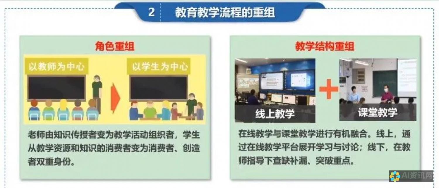 探秘智能教育上市公司龙头的投资机会：如何捕捉行业发展的潜力