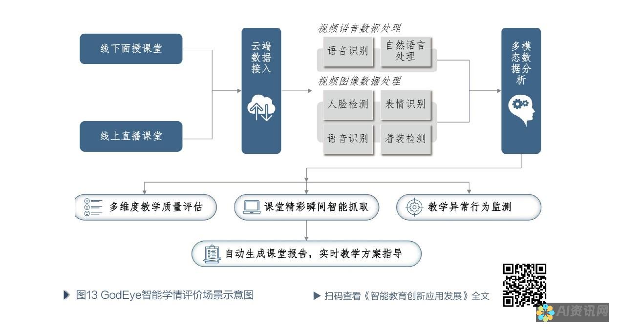 智能教育龙头股票的投资哲学：如何构建长期盈利组合