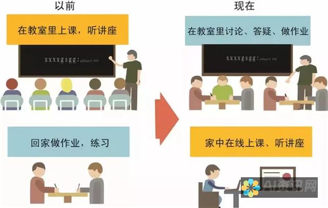 从传统课堂到智能学习：AI教育发展的多元化路径解析