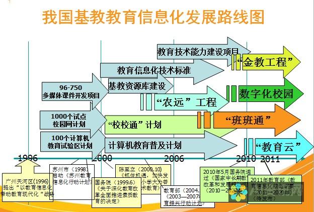 教育领域的智能化转型：人工智能的发展前景探讨