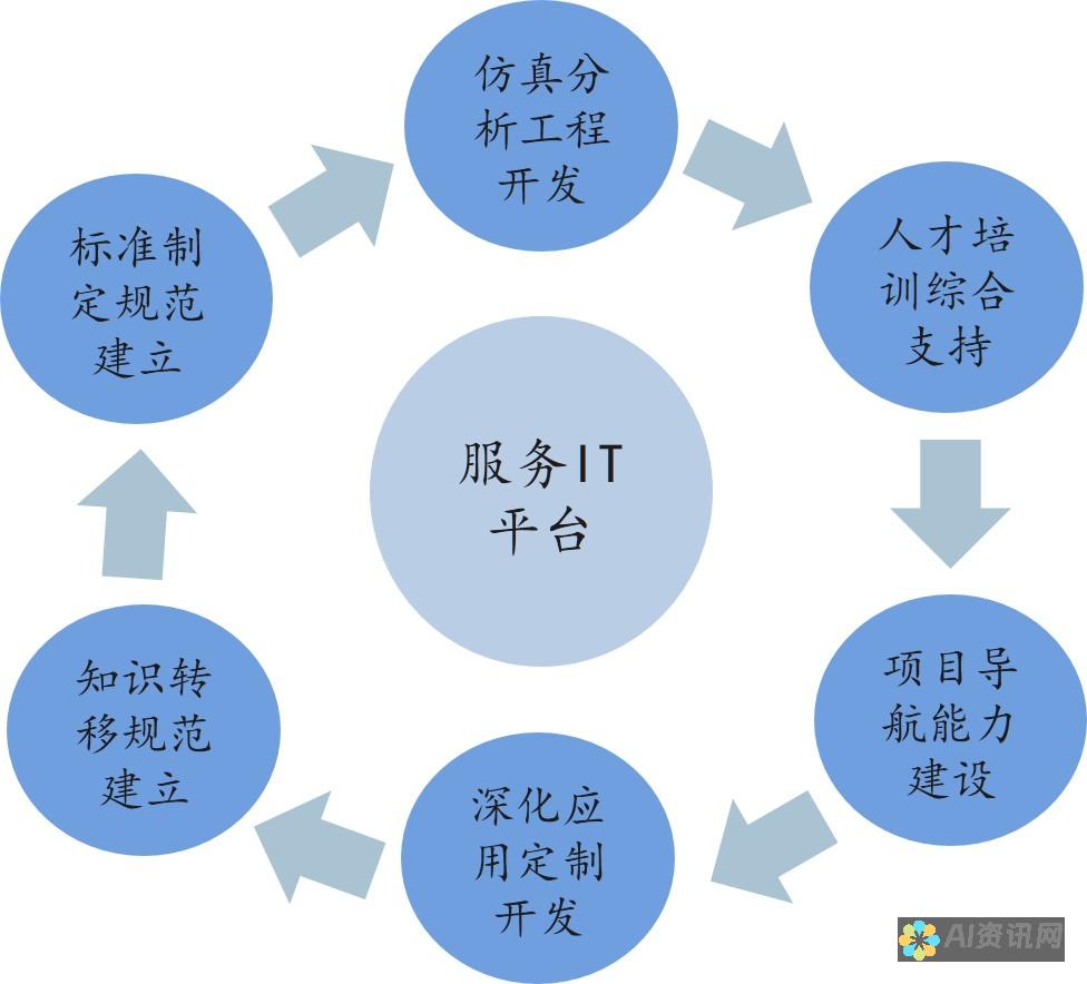 从问题到解决：AI在教育领域现状分析与原因探讨的深度研究