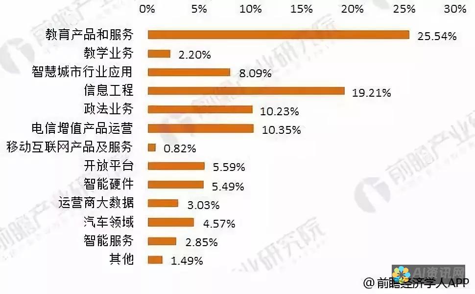 影响AI教育市场发展的关键技术与政策趋势研究