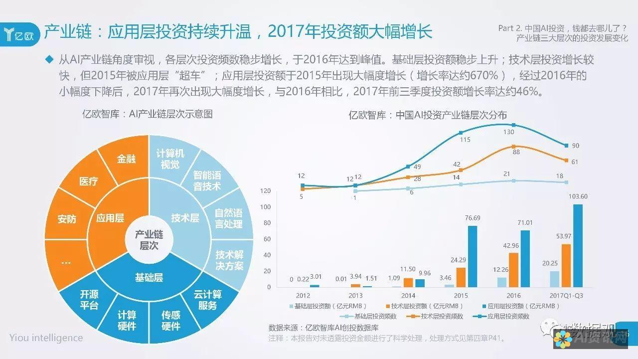 投资AI教育龙头股票的最佳选择：推荐和分析权威公司