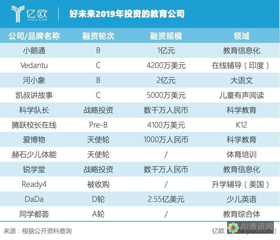 未来教育投资的新风口：分析AI教育股票的市场前景与挑战