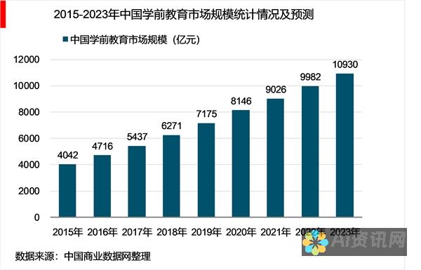 教育行业前景分析：2021年龙头股的表现与未来走势预测