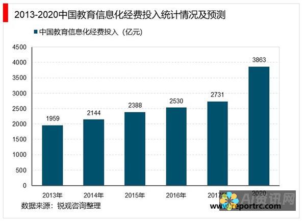 教育行业投资新趋势：2021年龙头股的价值投资分析