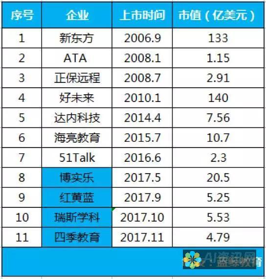 教育行业上市公司名单：全面解读市场布局与发展趋势