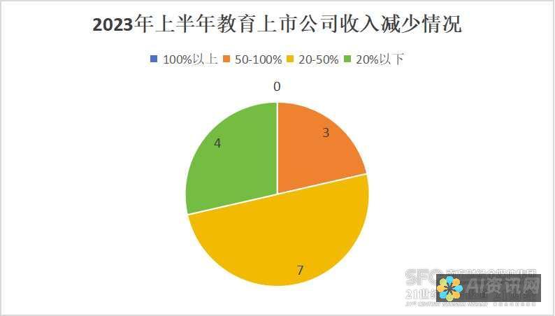 教育行业上市公司的发展之路：投资者应该关注哪些企业？