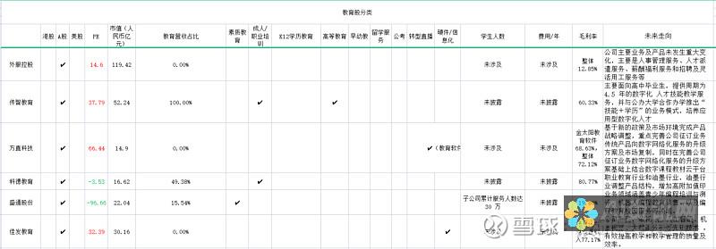 教育龙头股排行榜：2023年值得关注的前十家教育企业