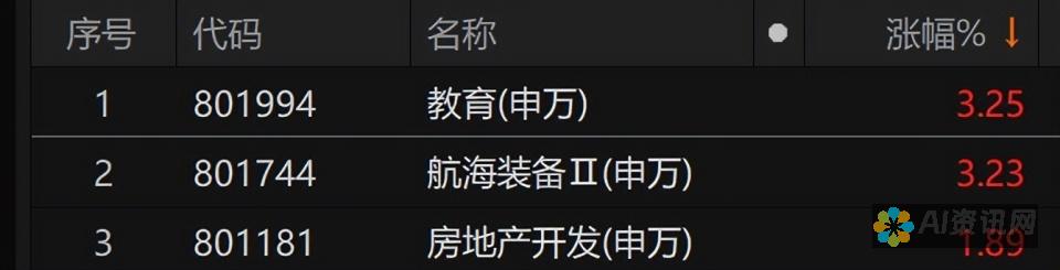 教育龙头股排行榜：解析2023年前十名企业的市场动态与投资前景