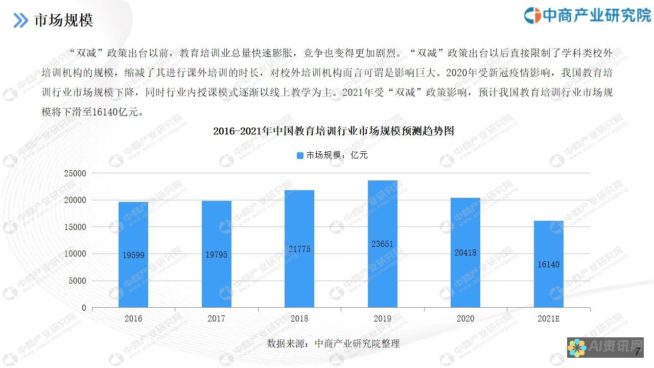 教育培训市场竞争加剧：2023年前十名机构的成功秘笈