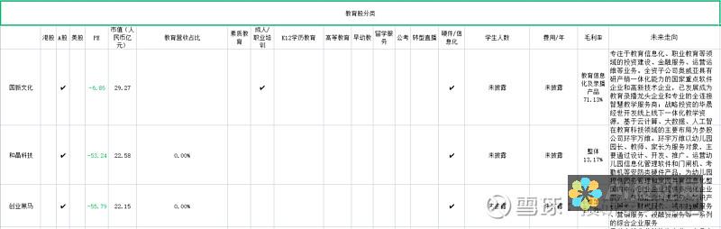 教育板块龙头股的成功秘诀：分析行业领军企业的经营策略