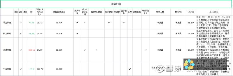 教育板块个股分析：当前市场趋势与未来发展潜力