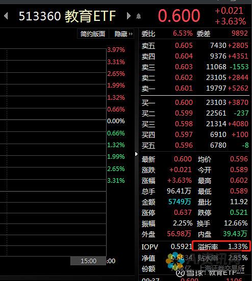 教育板块股票行情精彩瞬间：观察近期热门股票的涨跌趋势